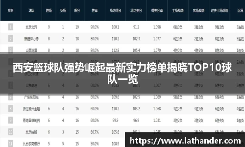 西安篮球队强势崛起最新实力榜单揭晓TOP10球队一览