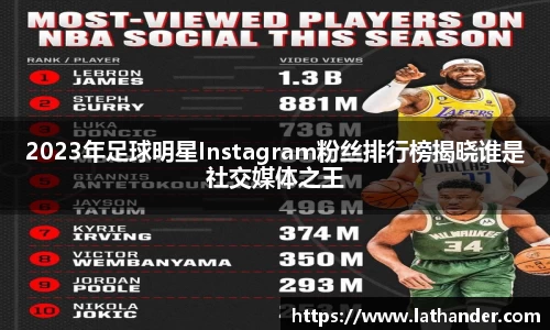 2023年足球明星Instagram粉丝排行榜揭晓谁是社交媒体之王